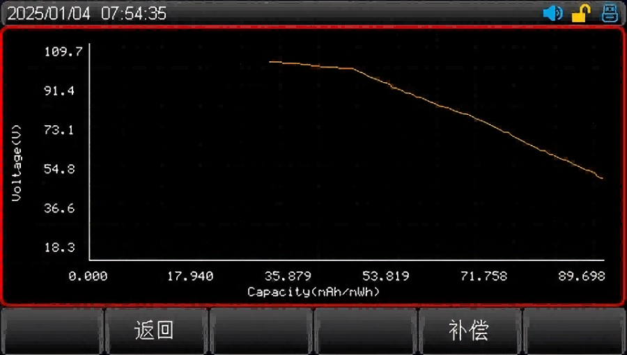 电池曲线测量