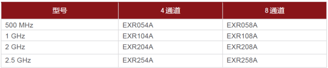示波器MXR