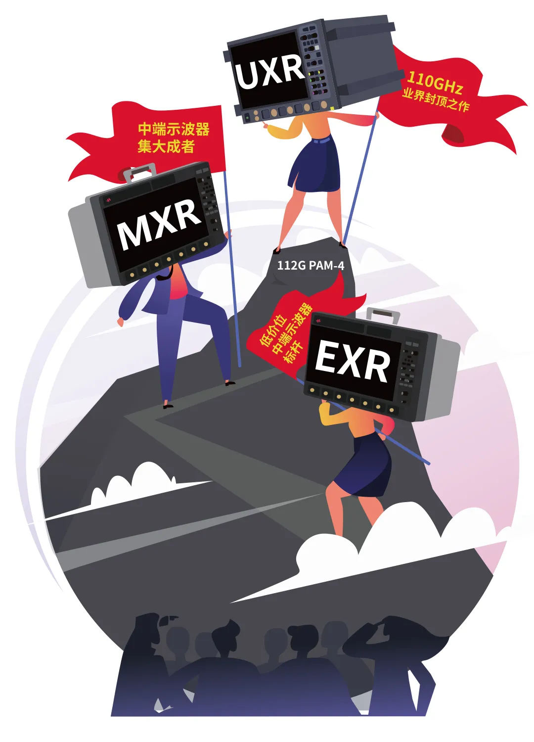 示波器MXR