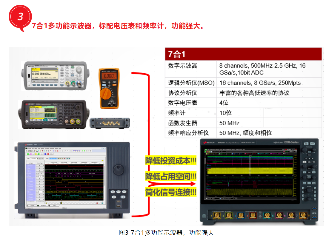 示波器MXR