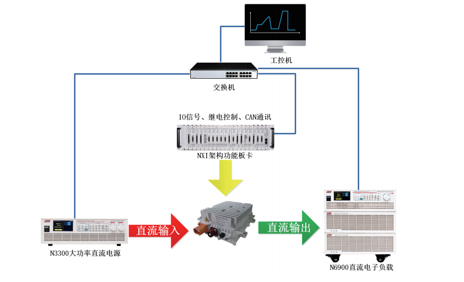 DC-DC转换器测试系统